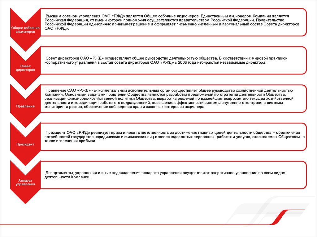 Основные задачи адаптации работников в оао ржд сдо