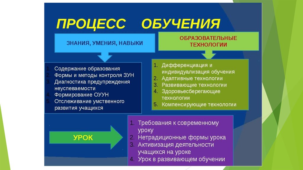 Творчество это способность соединить по новому на свой лад все накопленные факты