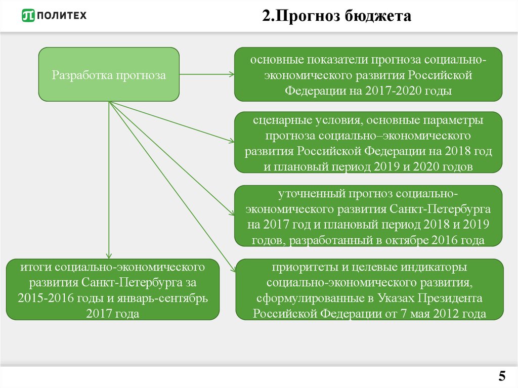 Контрольная бюджет. Прогнозирование бюджета. Разработка бюджетного прогноза. Составление прогноза бюджета. Показатели для прогнозирования бюджета.