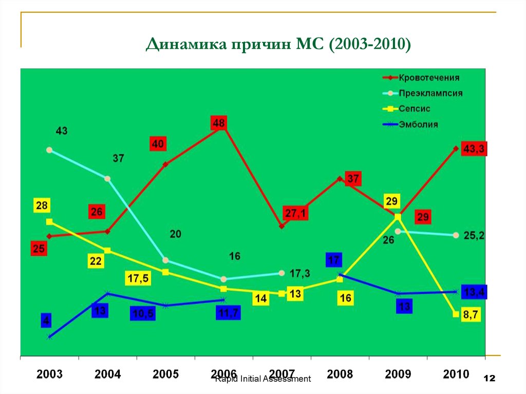 Динамика почему