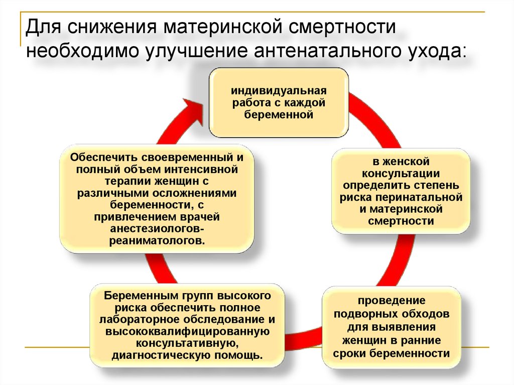 План мероприятий по снижению смертности населения от основных причин