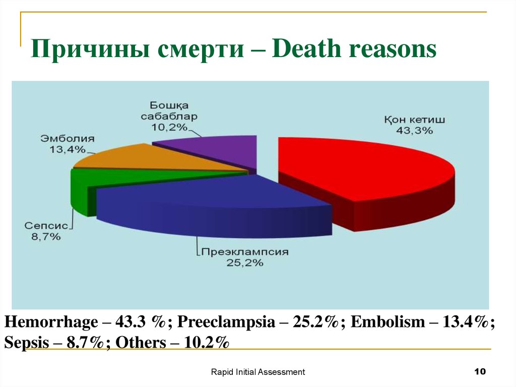 Динамика почему