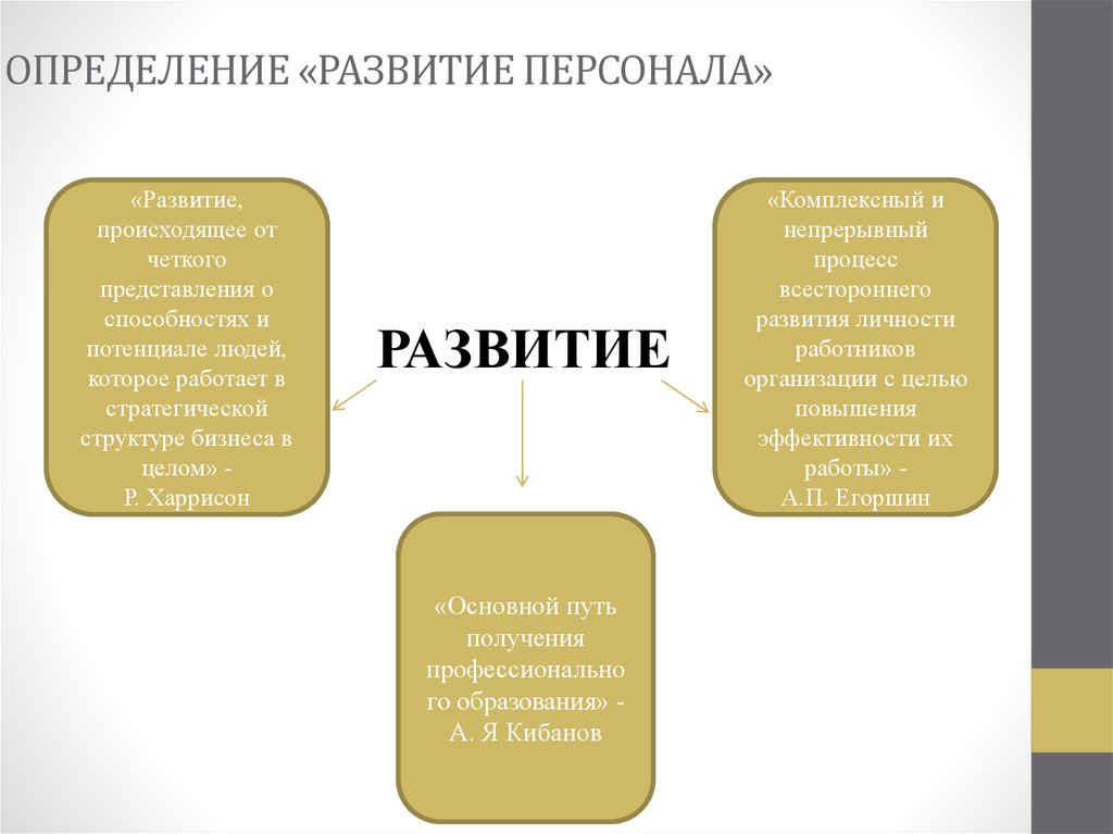 Формирование кадров предприятия