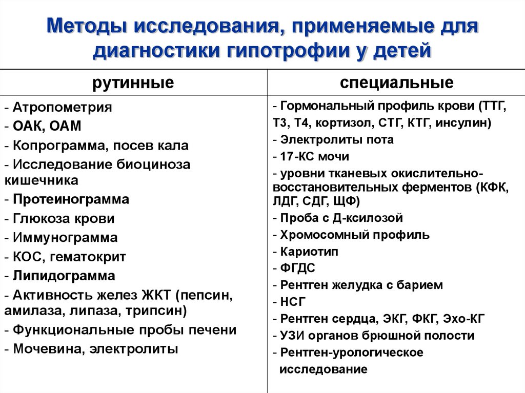 План обследования при гипотрофии 1 степени