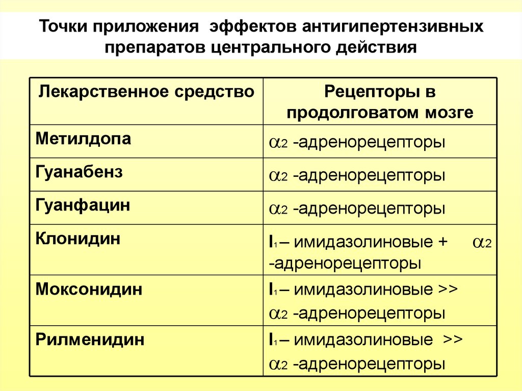 Антигипертензивные средства фармакология презентация