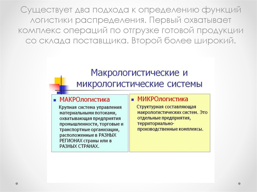 Два подхода. Подходы к опеределению логист. Контрольная работа функции логистики. Функции, охватываемые логистикой распределения. Два подхода к определению международного.