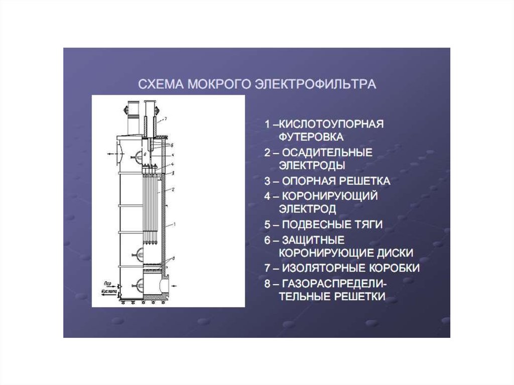 Аппараты очистки воздуха от пылей и аэрозолей - презентация онлайн