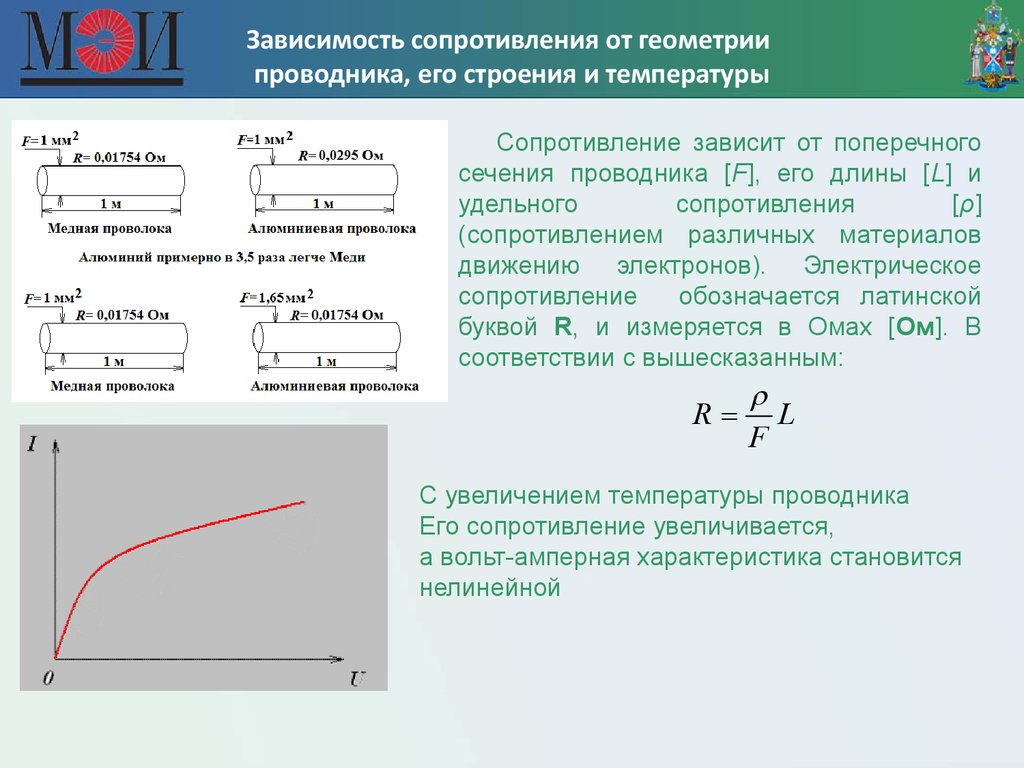 На рисунке показана зависимость сопротивления проводника площадью сечения