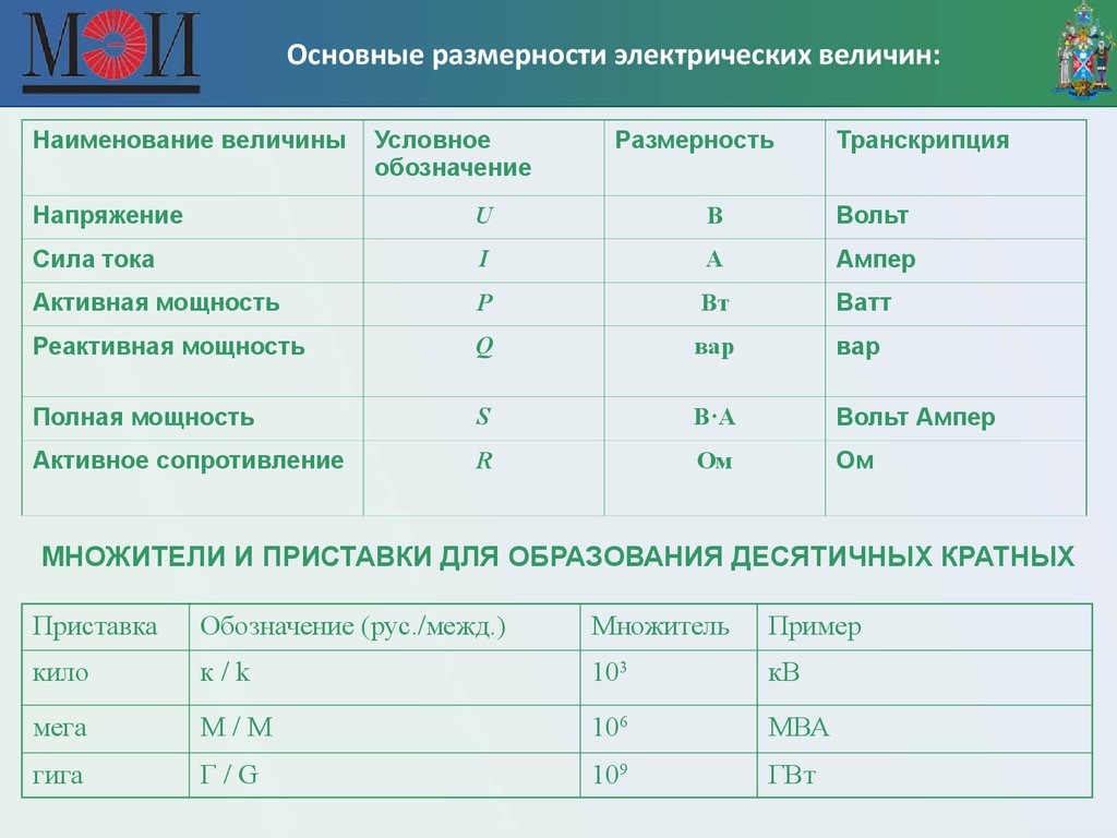 Установите соответствие между величиной и единицами измерения. Таблица измерений электрических величин. Единицы измерения электричества таблица. Единицы измерения электротехники. Единицы измерения и обозначения электрических величин.