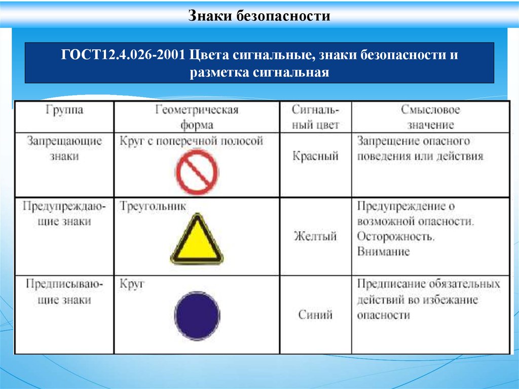 Каким знаком заметить то. Цвета и знаки безопасности в охране труда. Сигнальные таблички. Сигнальные цвета. Сигнальные цвета знаков безопасности.