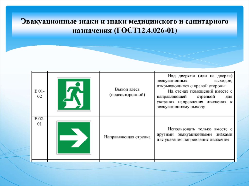Эвакуационные знаки и знаки медицинского и санитарного назначения (ГОСТ12.4.026-01)