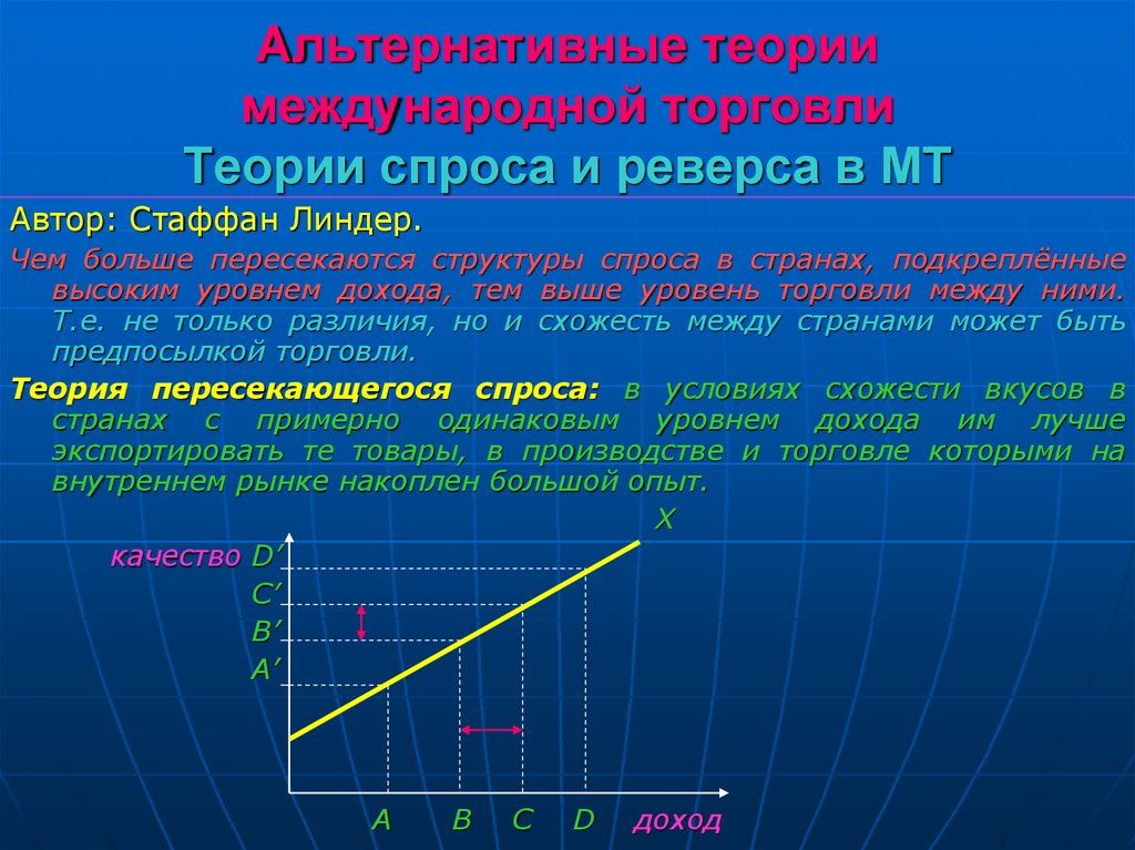 Теории торговли. Теория пересекающегося спроса Линдера. Альтернативные теории международной торговли для презентации. Альтернативная модель международной торговли. Спрос и концепция.