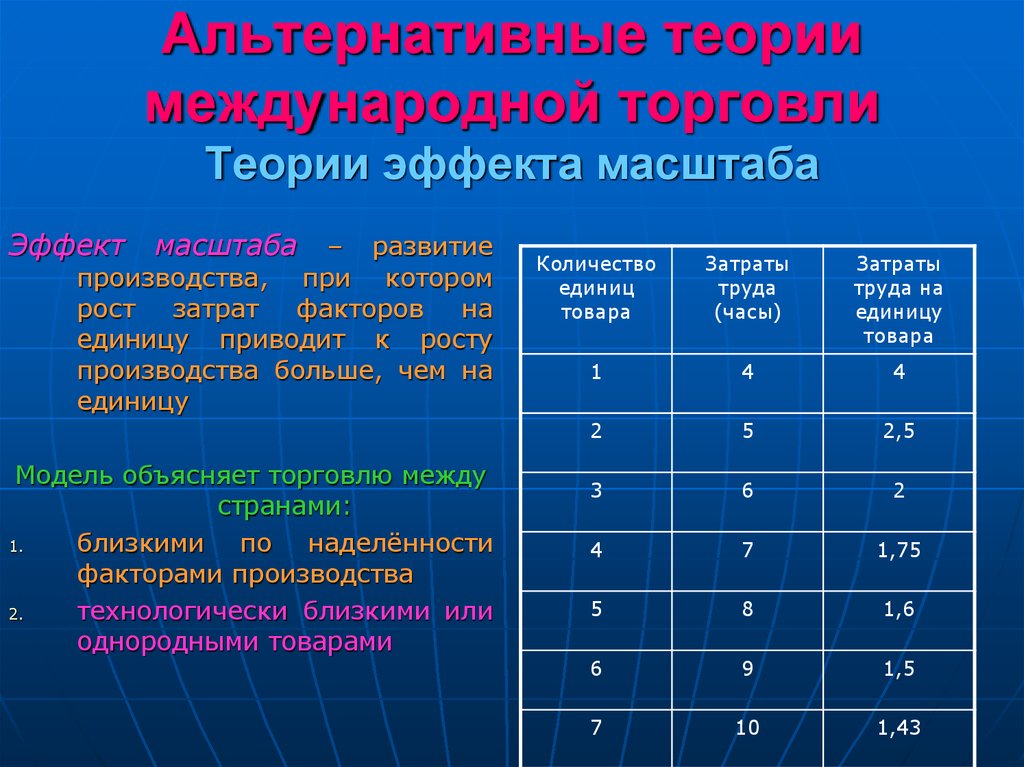 Современные теории международной торговли презентация