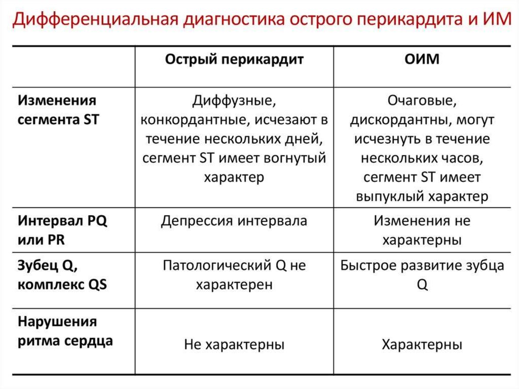 Синдром болей в левой половине грудной клетки презентация