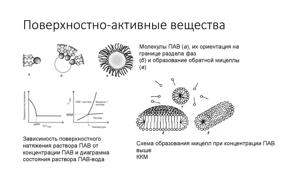 Активное вещество. Механизм действия катионных пав. Механизм моющего действия пав схема. Поверхностно-активные вещества схема. Механизм стабилизации неионогенных пав.