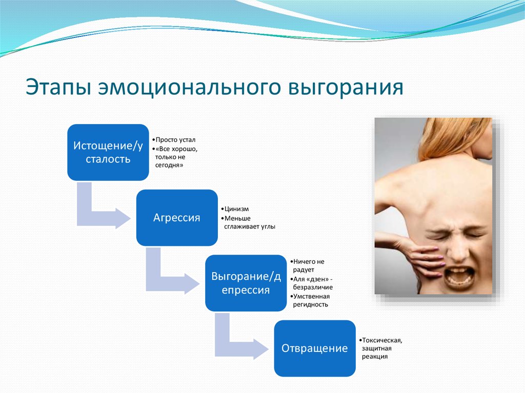 Проект синдром эмоционального выгорания