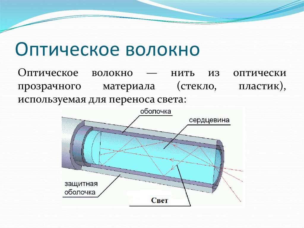 Оптическая оболочка