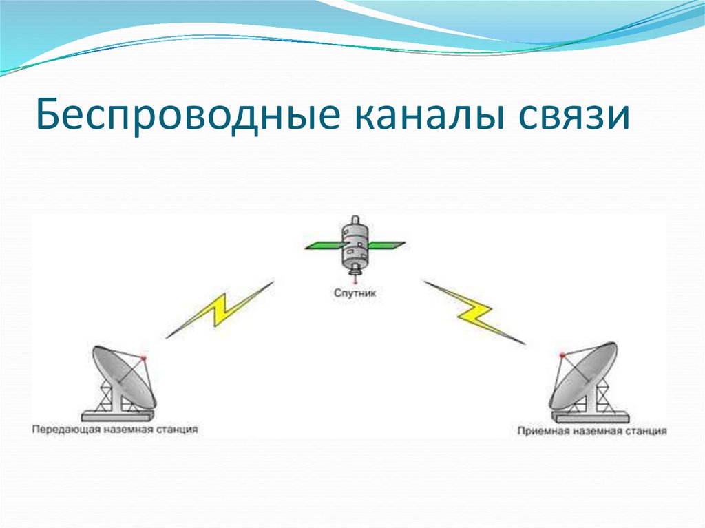 Каналы связи схема