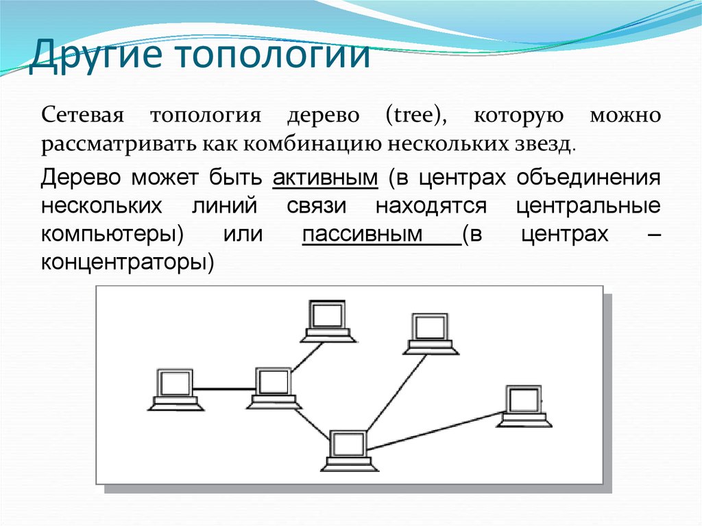 Топологии шина рисунок