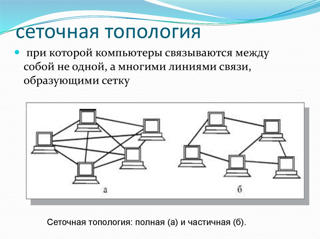 Презентация классы и топологии лкс 10 класс