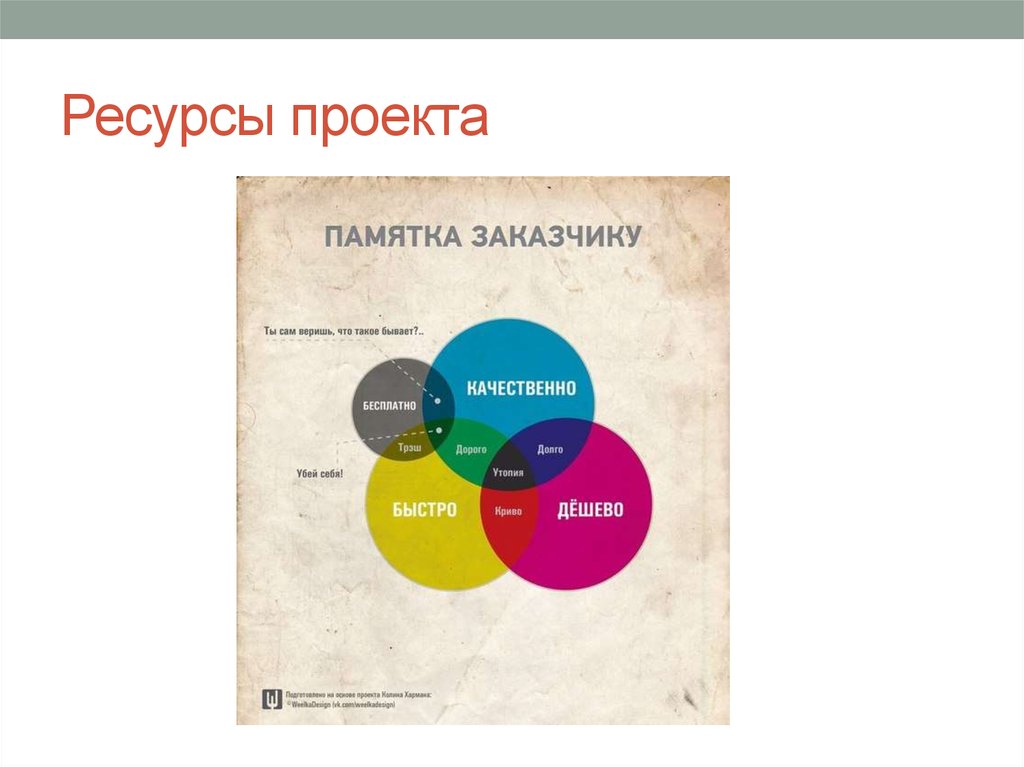 Все то что нужно знать и в чем разбираться для реализации проекта