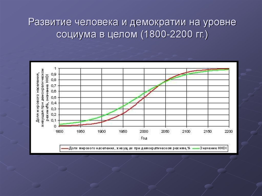 Динамика значение