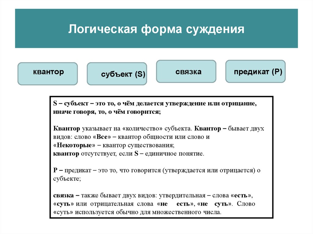 Правильное суждение