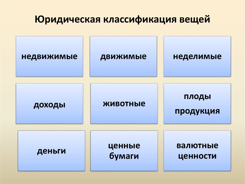 Классификация вещей. Классификация вещей.