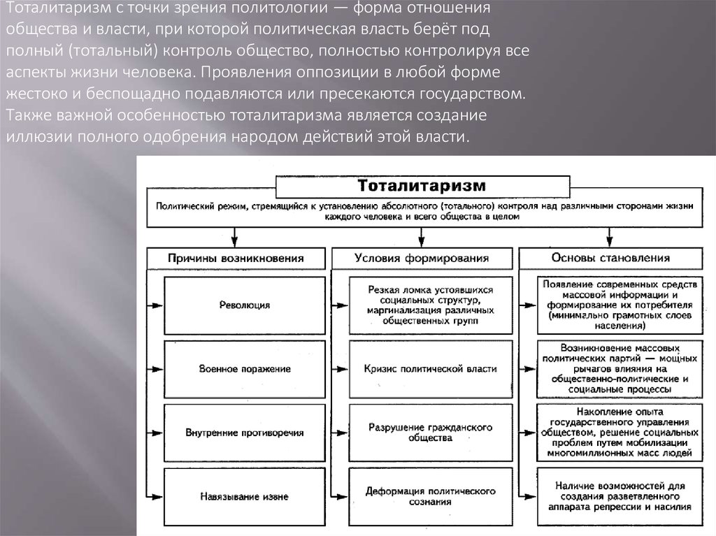 Реферат: Истоки и предпосылки тоталитаризма