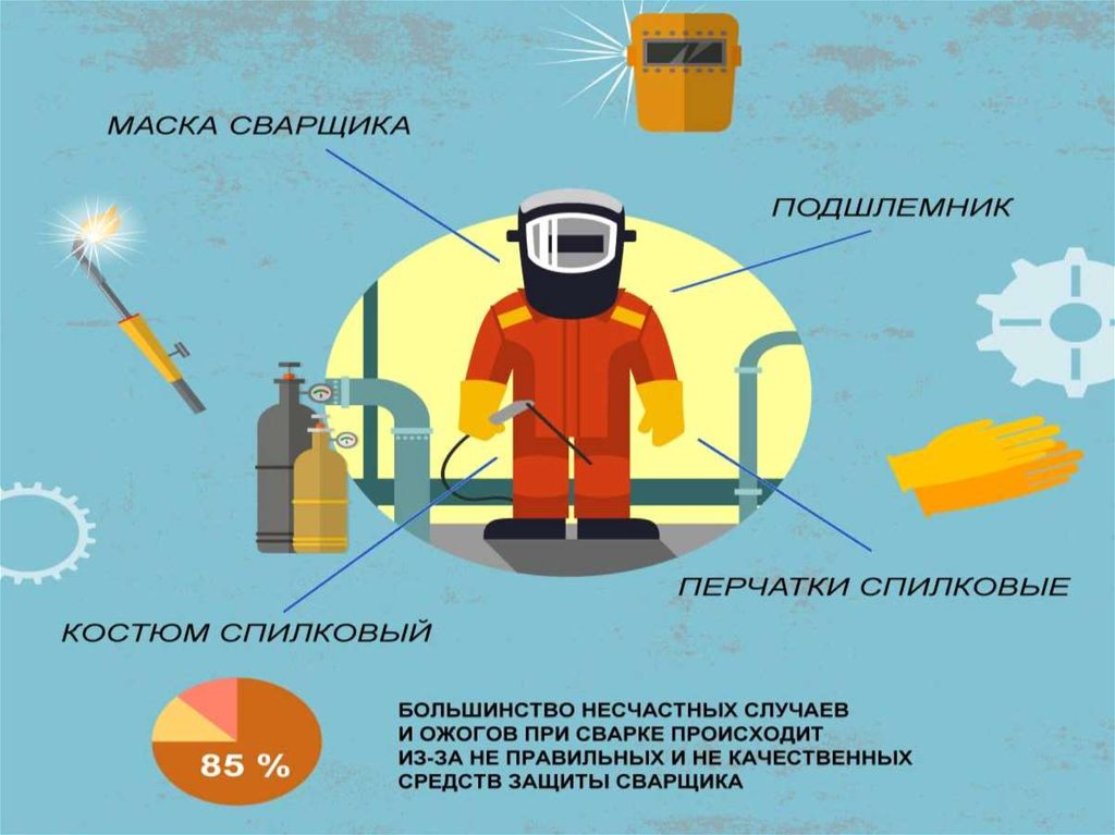 Сварщик в отпуске картинки