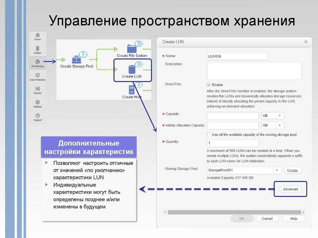 Управление пространством.  Настройка систем хранения данных-. Управление пространством цветом. Кинез управления пространством.