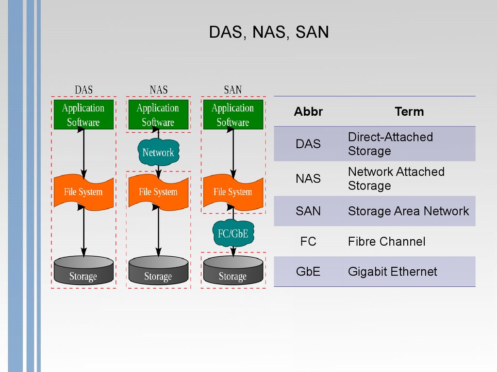 Snmp карта da806