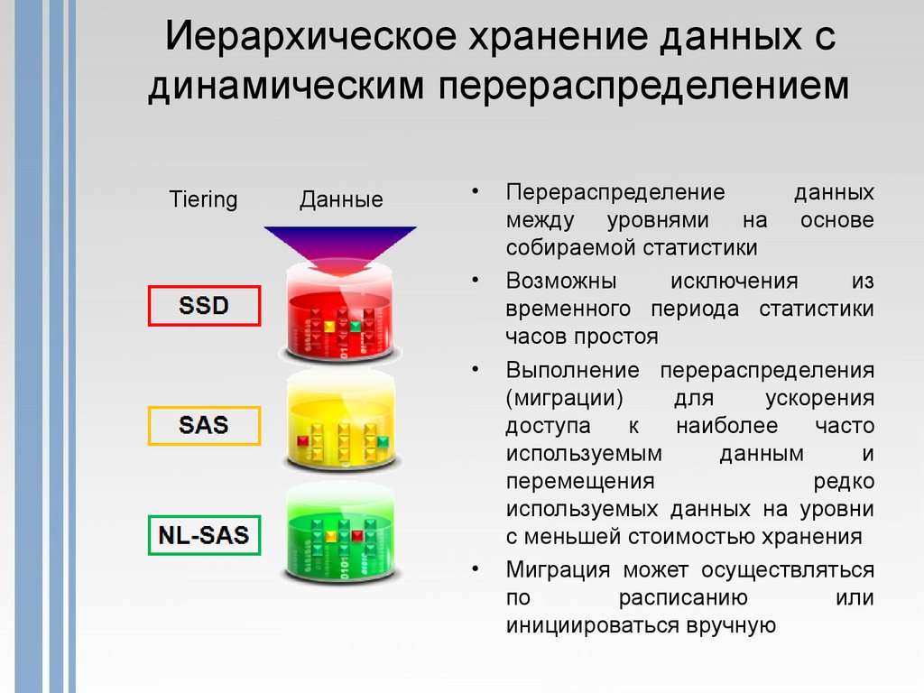 Формат хранилища данных. Иерархия хранения данных. Уровни хранения информации. Способы хранения иерархических данных. Уровни хранения данных.