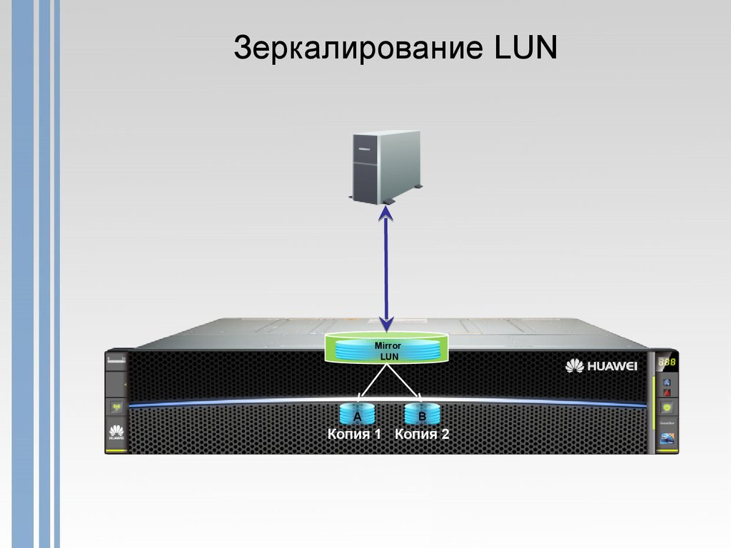 Зеркалирование андроид. СХД. Lun СХД что это. Зеркалирование. Lun система хранения.