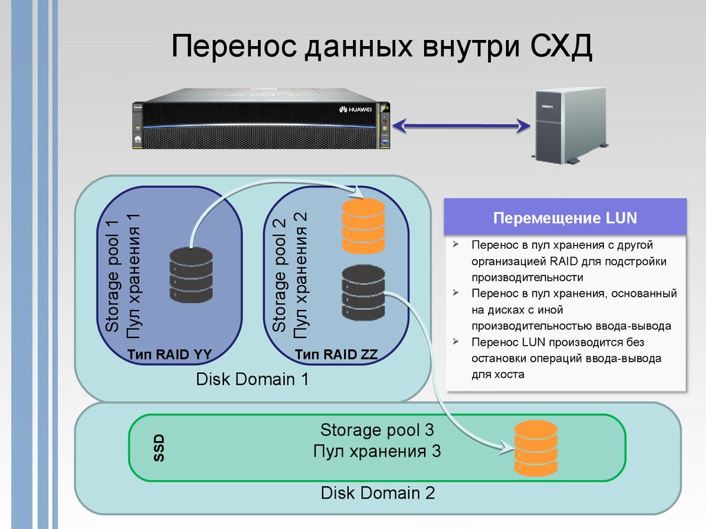 Определите организацию хранения данных. Система хранения данных. Сервер хранения данных. Система СХД. Современные системы хранения данных.