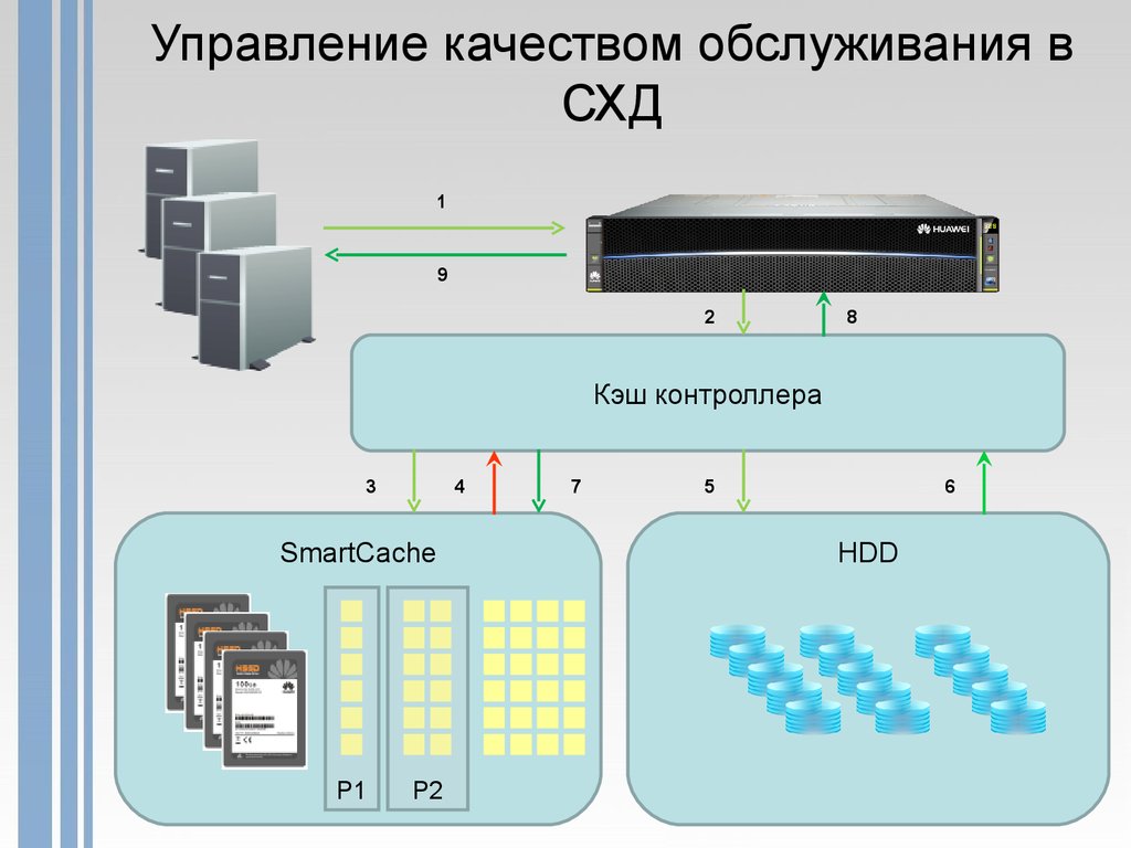 Схема хранения данных