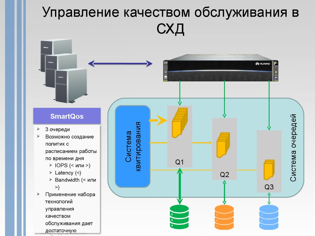 Система хранения данных это. Программно-аппаратный комплекс систем хранения данных это. Внешние системы хранения данных. Подсистема хранения данных. Устройство СХД.