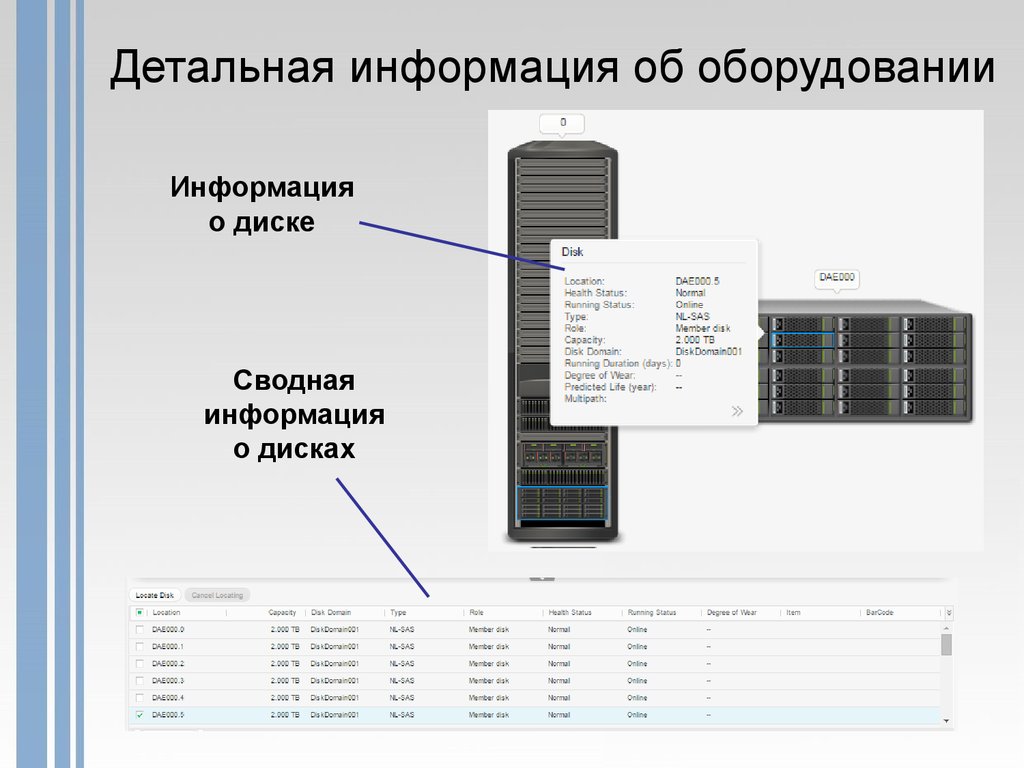 Информация оборудование. Детальная информация. Основная детальная информация. Информация об оборудовании. Дополнительная детальная информация.