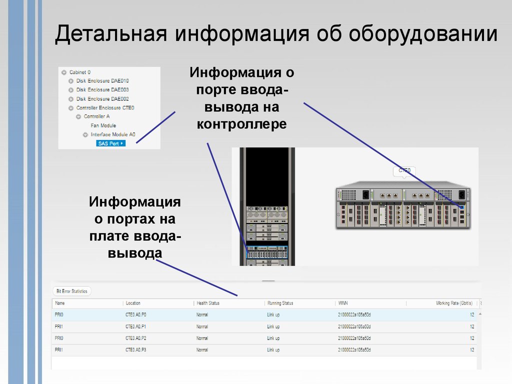 Библиотеки ввода вывода. Основная детальная информация. Оборудование для информации. Сведения об оборудовании. Детальная информация текста это.