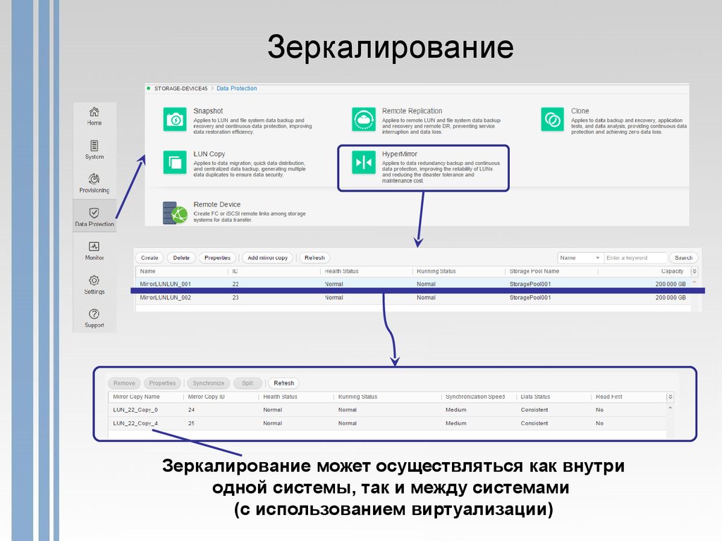 Зеркалирование. Зеркалирование серверов. Зеркалирование данных. Процесс зеркалирования данных на две системы хранения. Зеркалирование на однонаправленном шлюзе.