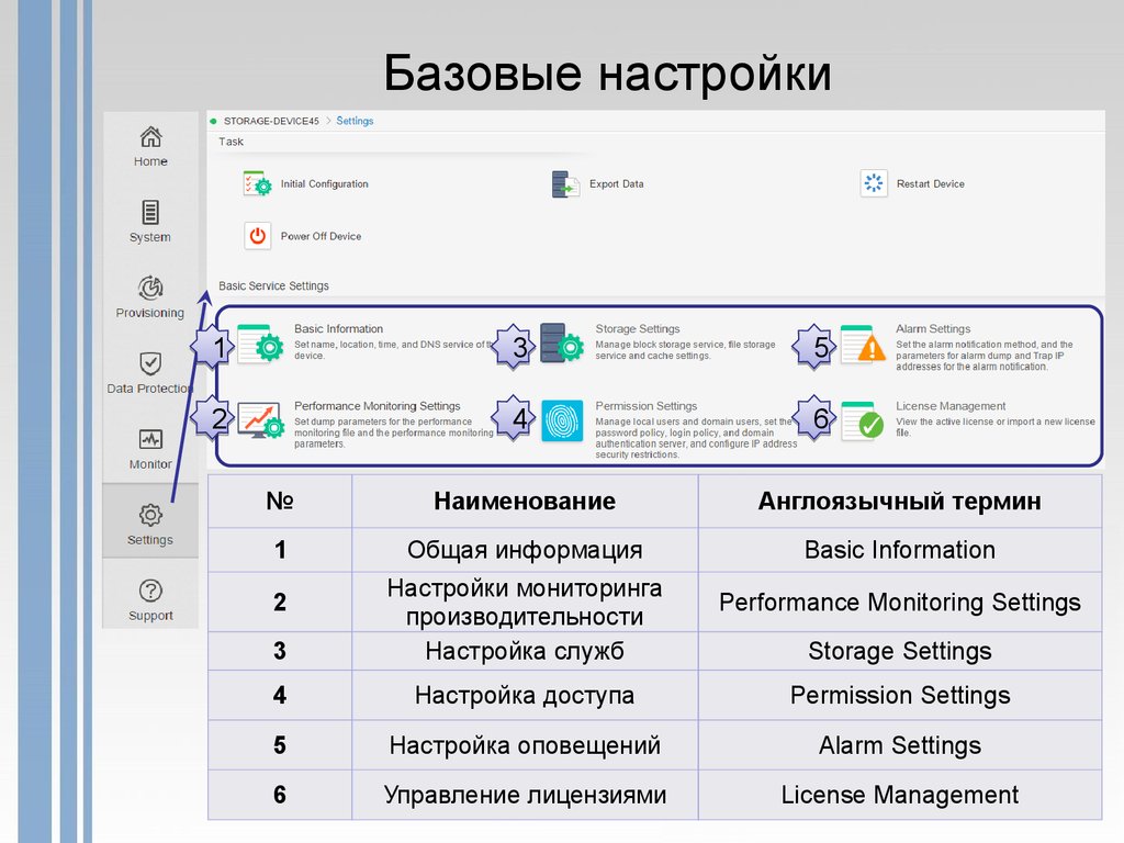 Настроить мониторинг. Базовые настройки. Начальная настройка. Базовые настройки для презентации.  Настройка систем хранения данных-.