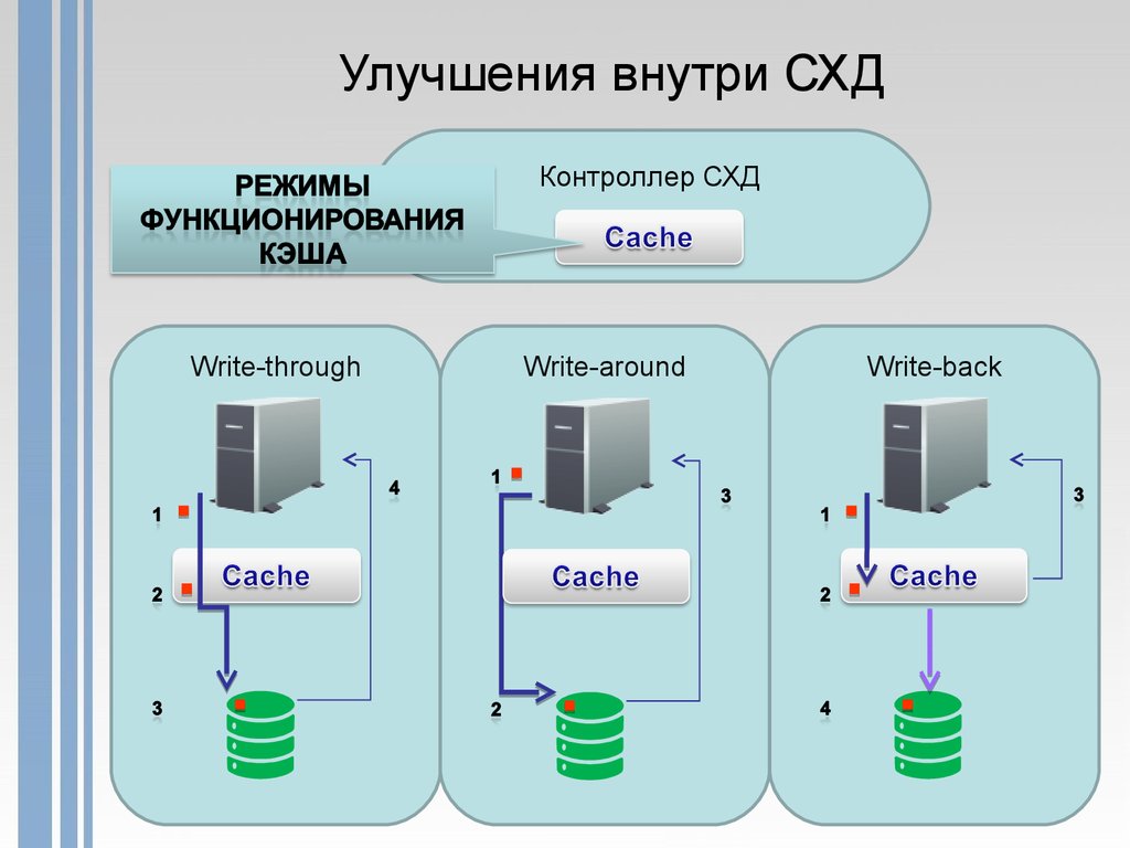 Схема хранения данных