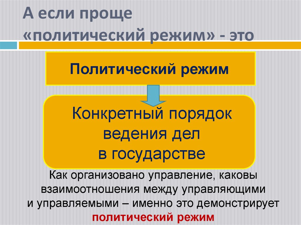 Презентация по обществознанию политические режимы