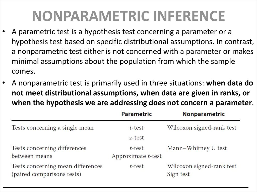 NONPARAMETRIC INFERENCE
