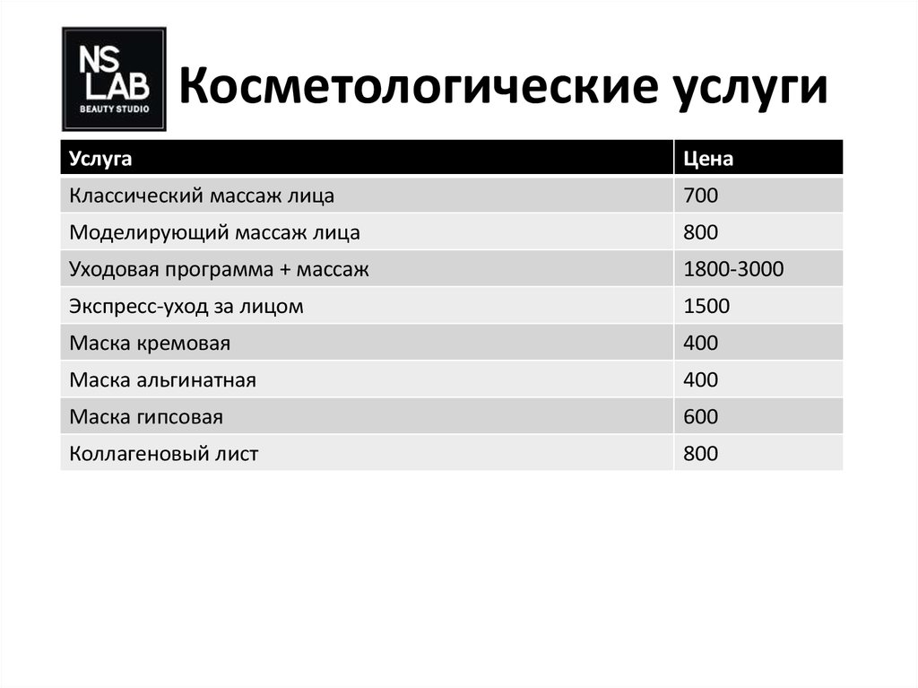 Бизнес план косметологические услуги