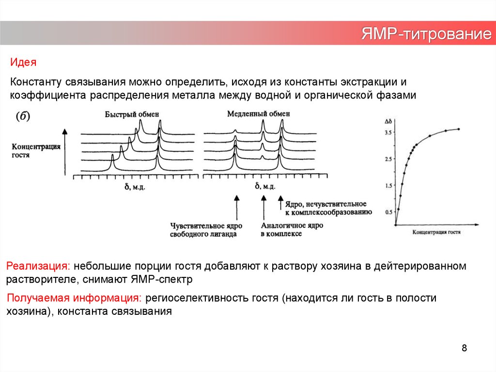 Магнитное исследование. Коэффициент распределения в экстракции. Коэффициент распределения металлов. Коэффициент распределения экономика. Константа экстракции.