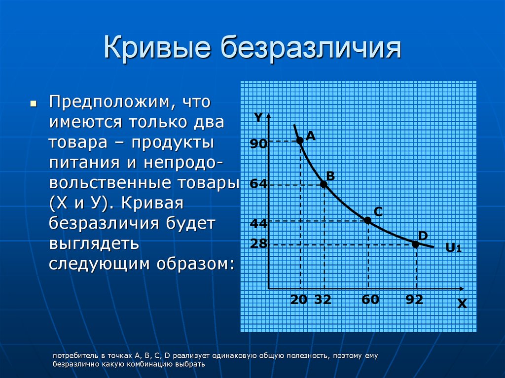 В любой точке кривой безразличия