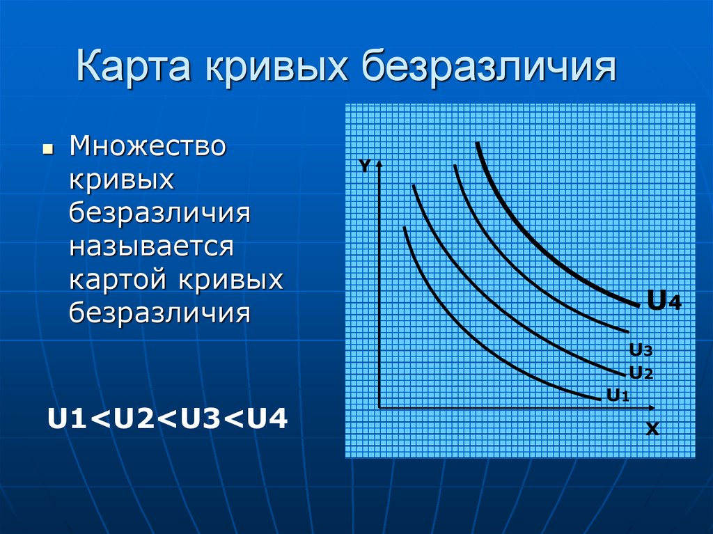 Карта кривых безразличий