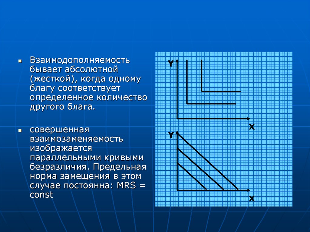 Абсолютно существовать. Жесткая взаимодополняемость товаров. Абсолютная взаимодополняемость. График абсолютной взаимодополняемости. Параллельность кривых.