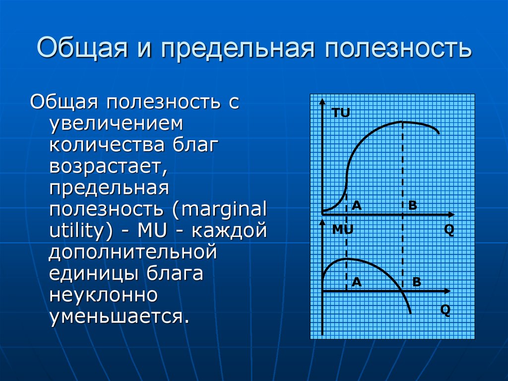 Предельно общее. Общая и предельная полезность. Общая полезность и предельная полезность. Общая и предельная полезность блага. Взаимосвязь общей и предельной полезности.